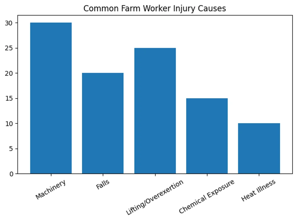 farm worker