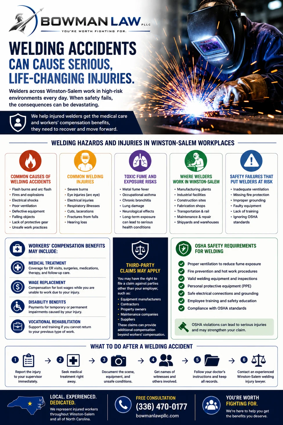 welding accident
